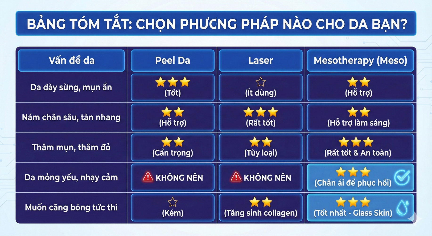Chọn Phương Pháp Nào Cho Da Bạn